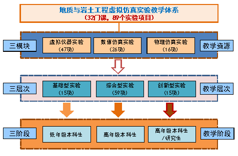 说明: 技术图