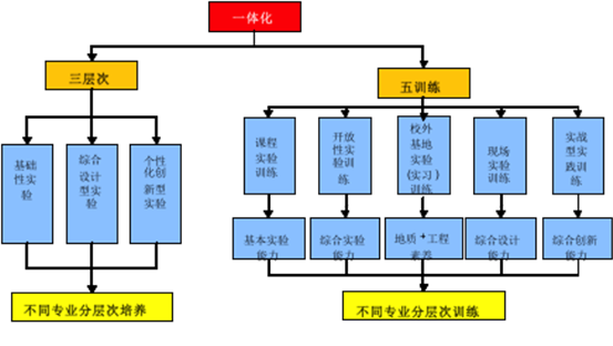 http://202.115.134.210:801/guojiaji/upload/word/14110704-9bee2e30.001.png